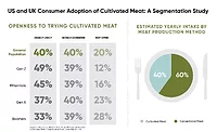 Aleph Farms infographic Aleph Farms infographic