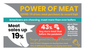 Power of Meat
