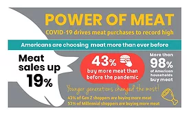 Power of Meat