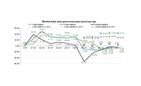 Seafood Sales July 2021 Seafood Sales July 2021