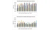 USMEF November statistics