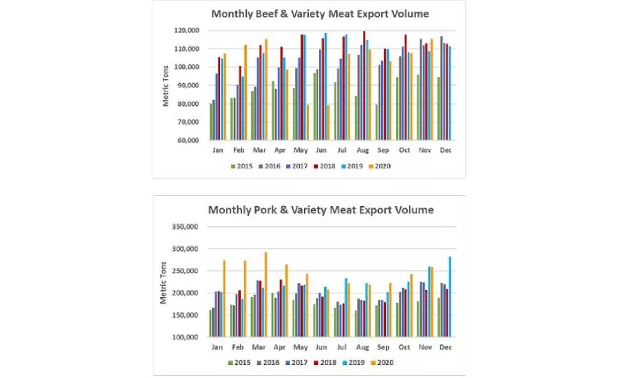 USMEF November statistics