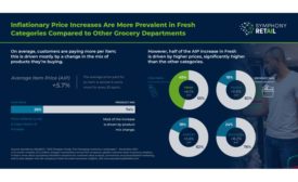 Grocery shoppers buy less meat, poultry, and dairy, despite purchasing fresh goods