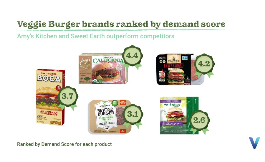 New research reveals consumer demands for smorgasboard of meatless alternatives