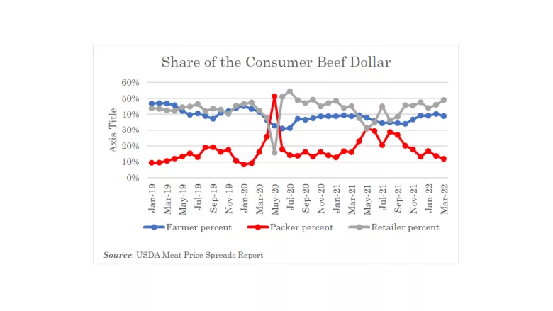 Meat Institute to House Ag: 'More to beef & cattle markets than packers and producers'