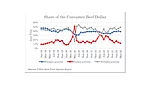 Meat Institute to House Ag: 'More to beef & cattle markets than packers and producers'