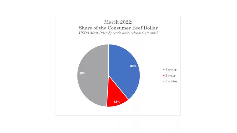 Meat Institute to House Ag: 'More to beef & cattle markets than packers and producers'