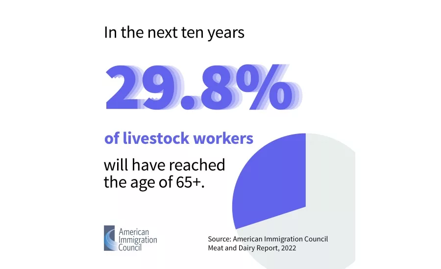 American Immigration Council