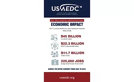 USMEF releases statement on study confirming effectiveness of export market development programs