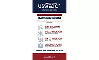 USMEF releases statement on study confirming effectiveness of export market development programs USMEF releases statement on study confirming effectiveness of export market development programs