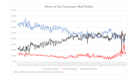 North American Meat Institute releases Myth-Fact resource debunking beef and cattle market mischaracterizations