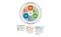 Smithfield Foods releases new report, commemorates 20 years of sustainability