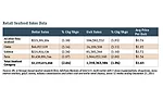 Retail Seafood Sales Data