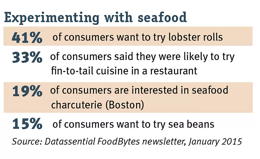 Experimenting with seafood