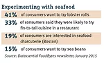 Experimenting with seafood