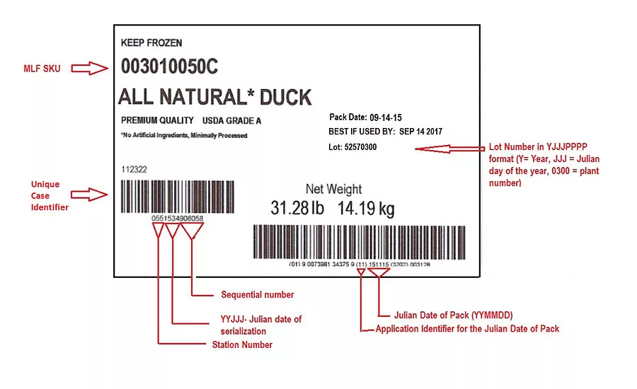 Traceability Systems