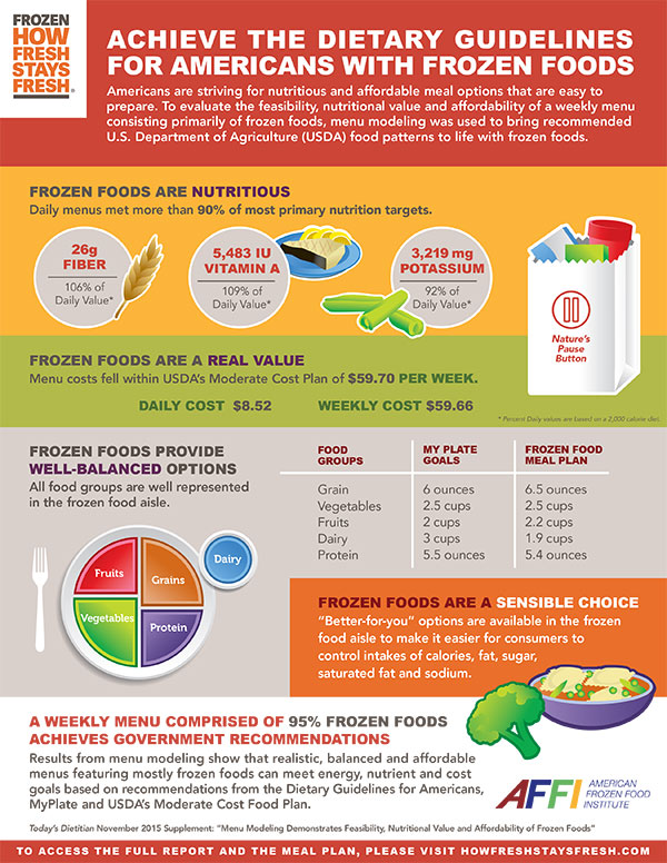 Achieve the Dietary Guidelines for Americans with Frozen Foods