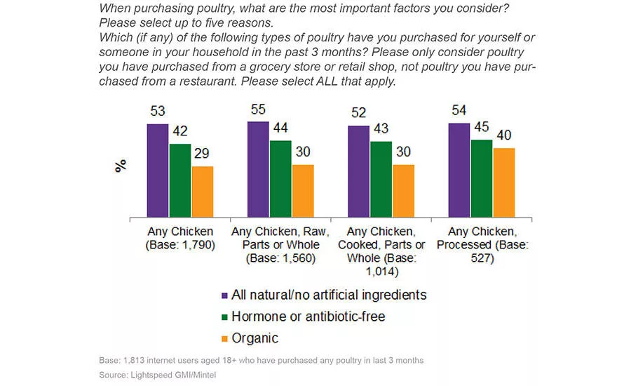 0116NP_064_poultryreport_chart1.jpg