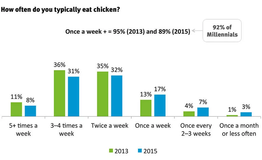 0116NP_064_poultryreport_chart5.jpg