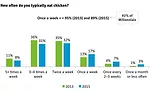 0116NP_064_poultryreport_chart5.jpg