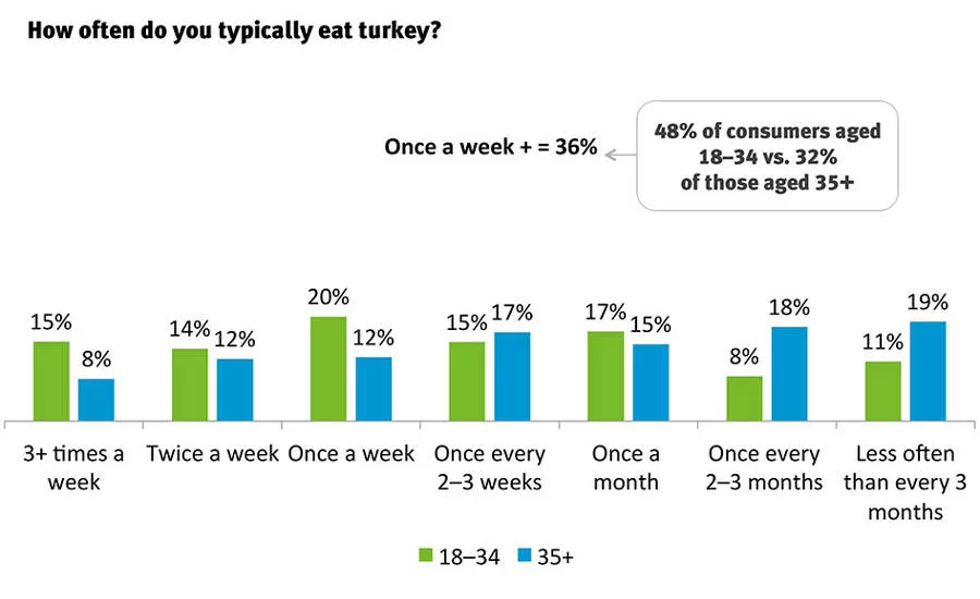 0116NP_064_poultryreport_chart6.jpg