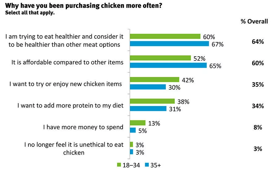 0116NP_064_poultryreport_chart8.jpg