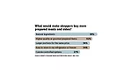 Factors that make shoppers buy more prepared meals and sides