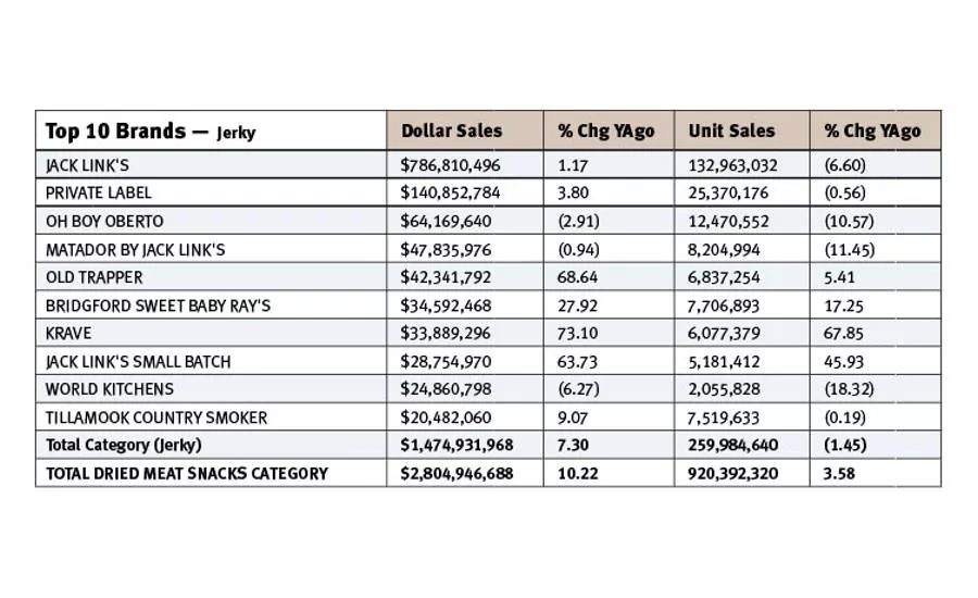 Top 10 jerky brands