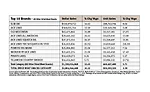 Top 10 brands in dried meat snacks category
