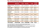 Top 10 frozen sausage brands