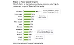 Barbecue is the most preferred glaze or marinade for pork