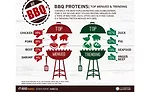 The top bbq proteins showing up on menus and the top trending bbq proteins