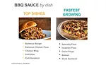 Top bbq sauce dishes and fastest growing bbq sauce dishes