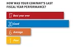 Meat and poultry processors rank last fiscal year's performance