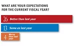 Meat and poultry processors expectations for fiscal year 2016