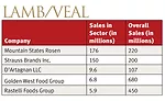 2016 Market Segment Report for Lamb, Veal