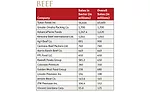 2016 Market Segment Report for Beef