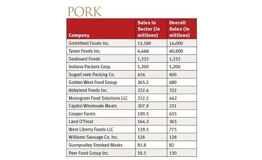 2016 Market Segment Report for Pork