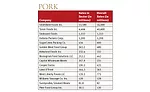 2016 Market Segment Report for Pork