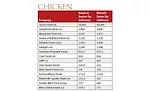 2016 Market Segment Report for Chicken
