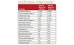 2016 Market Segment Report for Natural, Organic