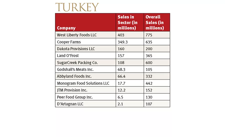 2016 Market Segment Report for Turkey