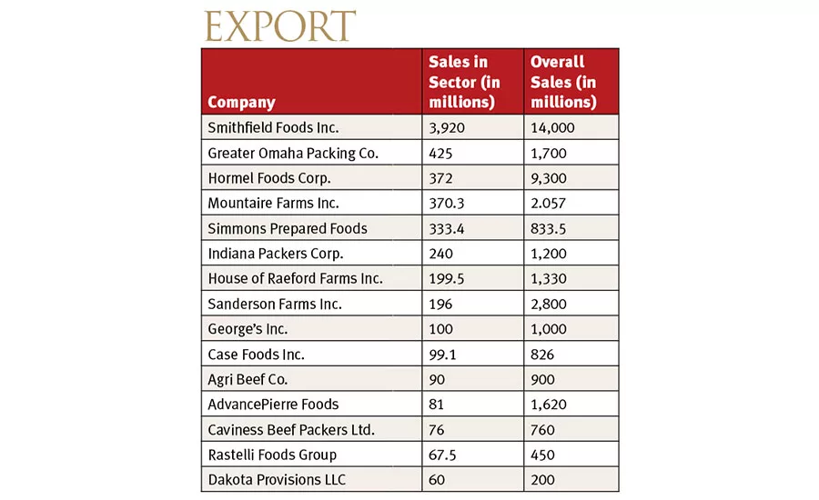 2016 Market Segment Report for Export
