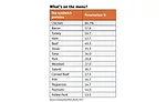 Top sandwich proteins on lunch menus
