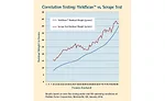 Correlation testing between YeildScan and Scrape Test