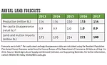 Annual lamb forecasts 2013-2017