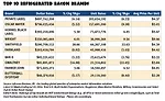 The top 10 refrigerated bacon brands
