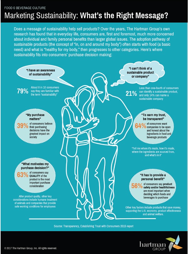 Marketing Sustainability Infographic