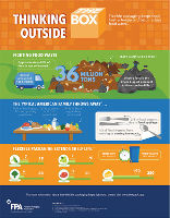 Fighting Food Waste with Flexible Packaging