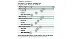 Types of Hot Dogs or Sausages Purchased in the Past 6 Months